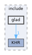 lib/MLX42/include/glad