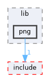 lib/MLX42/lib/png