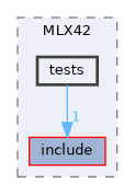 lib/MLX42/tests
