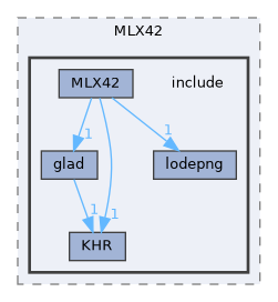 lib/MLX42/include