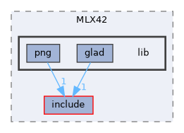 lib/MLX42/lib