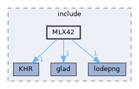 lib/MLX42/include/MLX42